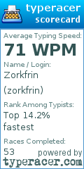 Scorecard for user zorkfrin