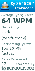 Scorecard for user zorkfurryfox