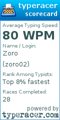 Scorecard for user zoro02