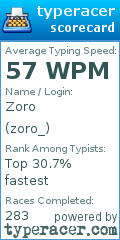 Scorecard for user zoro_