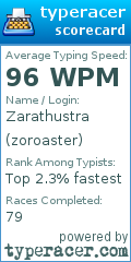 Scorecard for user zoroaster