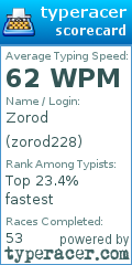 Scorecard for user zorod228
