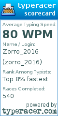 Scorecard for user zorro_2016