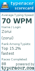 Scorecard for user zorui