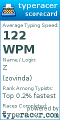 Scorecard for user zovinda
