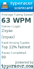 Scorecard for user zoyax