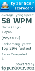 Scorecard for user zoyee19