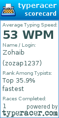Scorecard for user zozap1237