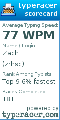 Scorecard for user zrhsc