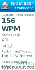Scorecard for user zro_