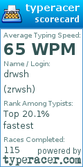 Scorecard for user zrwsh