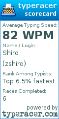 Scorecard for user zshiro