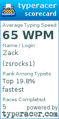 Scorecard for user zsrocks1