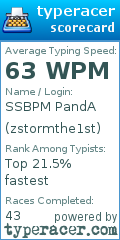 Scorecard for user zstormthe1st