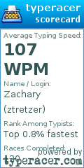 Scorecard for user ztretzer