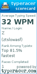 Scorecard for user ztslowasf