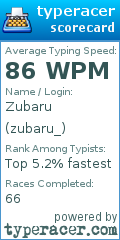 Scorecard for user zubaru_