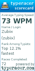 Scorecard for user zubiix