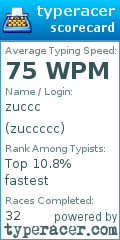 Scorecard for user zuccccc