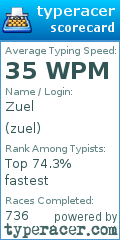 Scorecard for user zuel