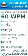 Scorecard for user zuelly