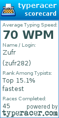 Scorecard for user zufr282