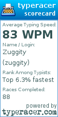 Scorecard for user zuggity