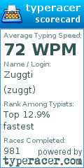 Scorecard for user zuggt