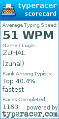 Scorecard for user zuhal
