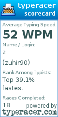 Scorecard for user zuhir90