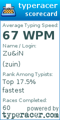 Scorecard for user zuin