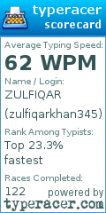 Scorecard for user zulfiqarkhan345
