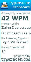 Scorecard for user zulmidesrouleaux