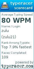 Scorecard for user zulu21