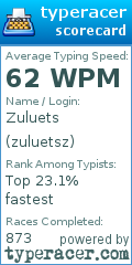 Scorecard for user zuluetsz
