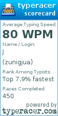 Scorecard for user zunigjua