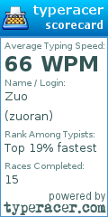 Scorecard for user zuoran