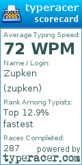 Scorecard for user zupken