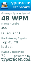 Scorecard for user zusquang