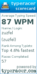 Scorecard for user zuzfel