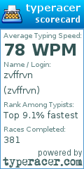 Scorecard for user zvffrvn