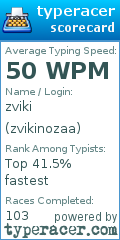 Scorecard for user zvikinozaa
