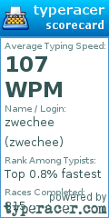 Scorecard for user zwechee