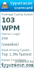 Scorecard for user zweebie