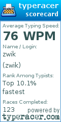 Scorecard for user zwik