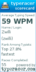 Scorecard for user zwilli