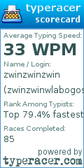 Scorecard for user zwinzwinwlabogoss