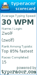 Scorecard for user zwolf