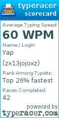 Scorecard for user zx13jojoxz
