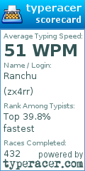 Scorecard for user zx4rr